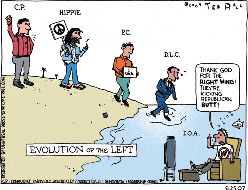 Evolution of the Left - cartoon